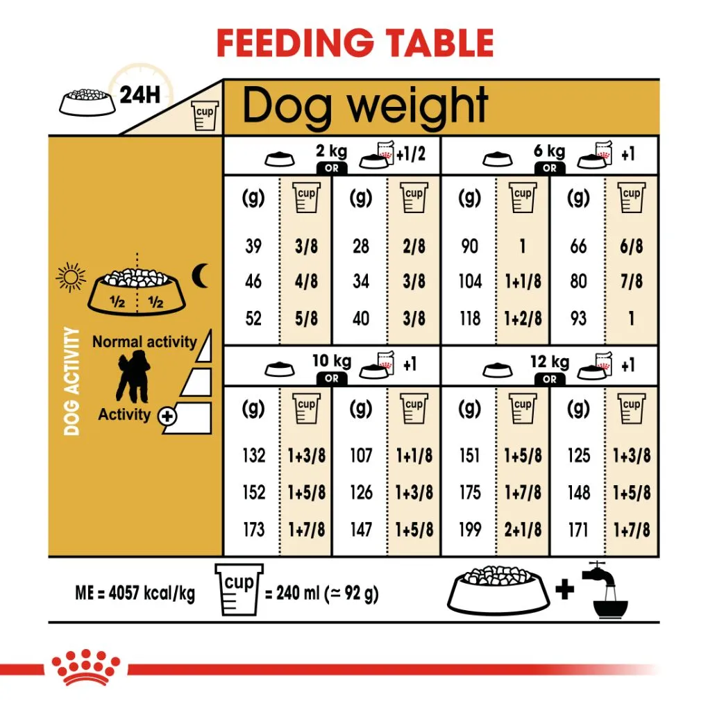 Royal Canin Poodle Adult